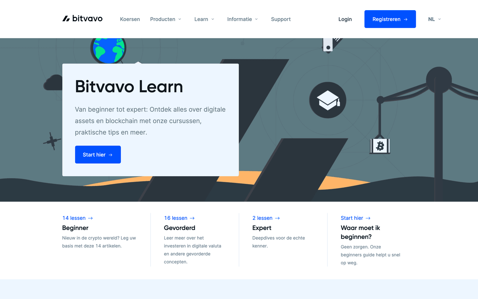 Bitvavo Learn knowledge base with beginner articles, written by Timmermans Media