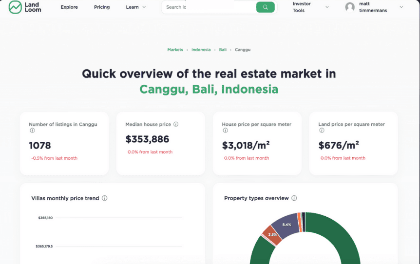 Landloom market data dashboard with prices, square footage, and trends from scraped real estate marketplaces